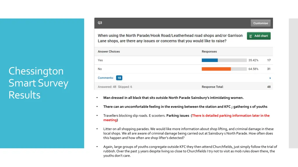 chessington smart survey results 2