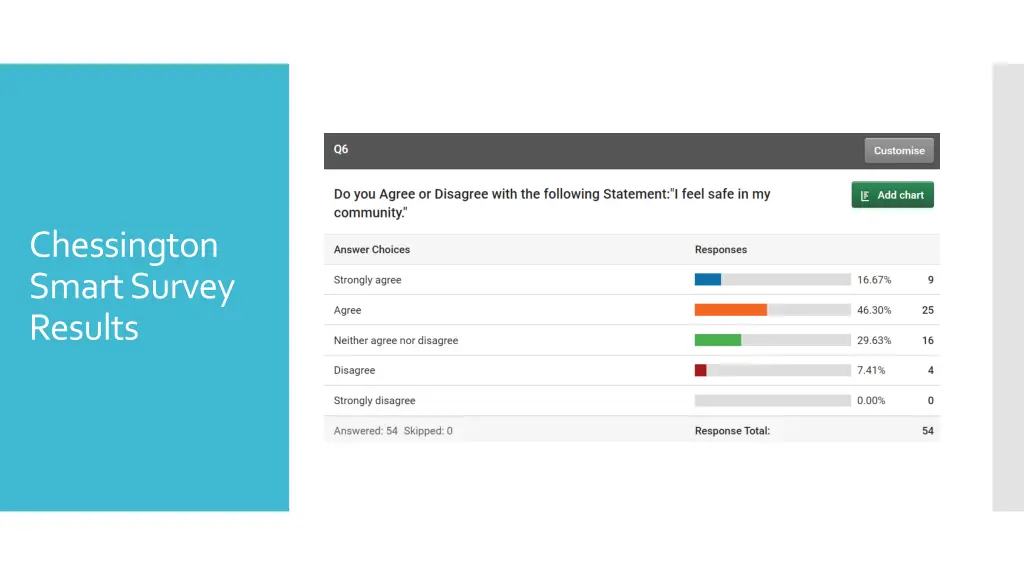 chessington smart survey results 3