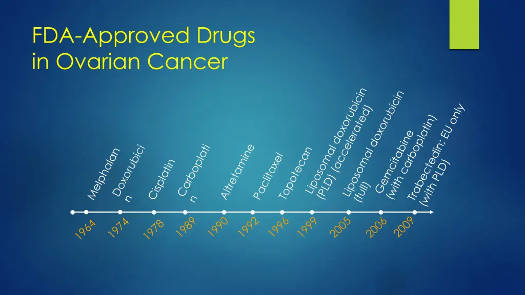 fda approved drugs in ovarian cancer