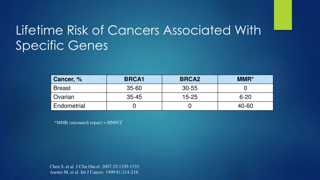 lifetime risk of cancers associated with specific