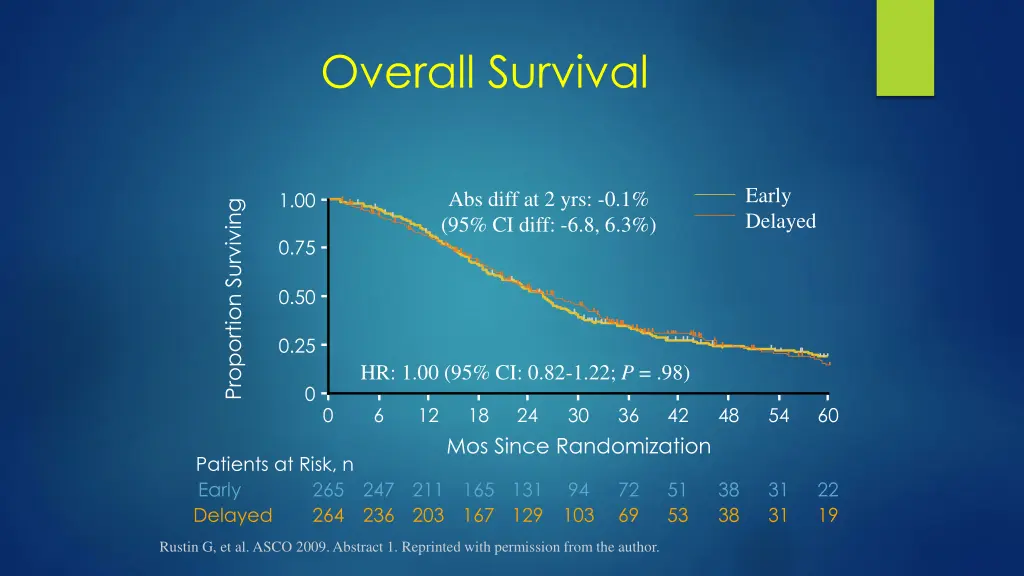 overall survival