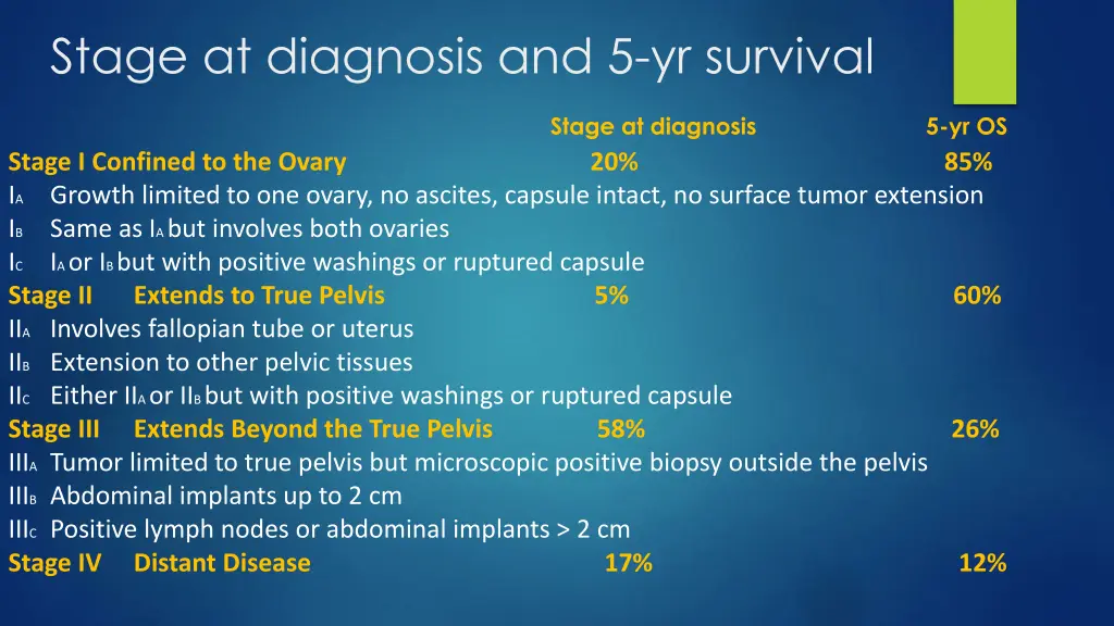 stage at diagnosis and 5 yr survival