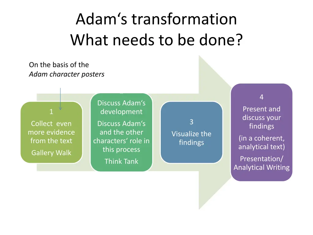 adam s transformation what needs to be done