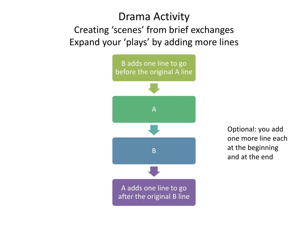 drama activity 2