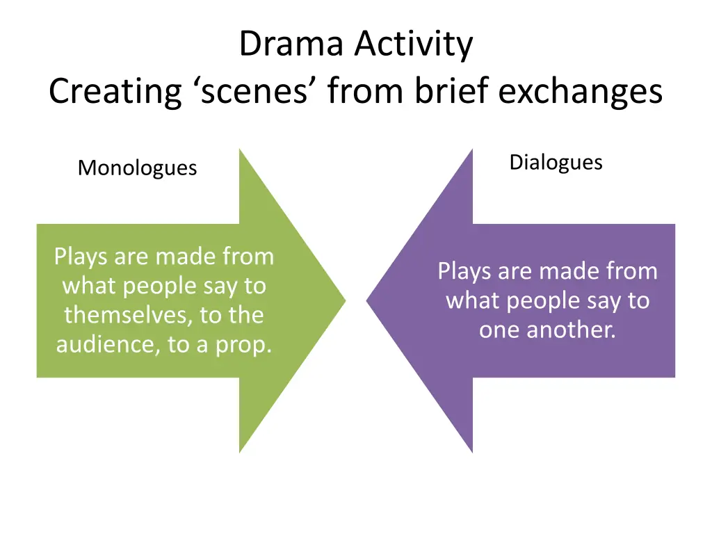 drama activity