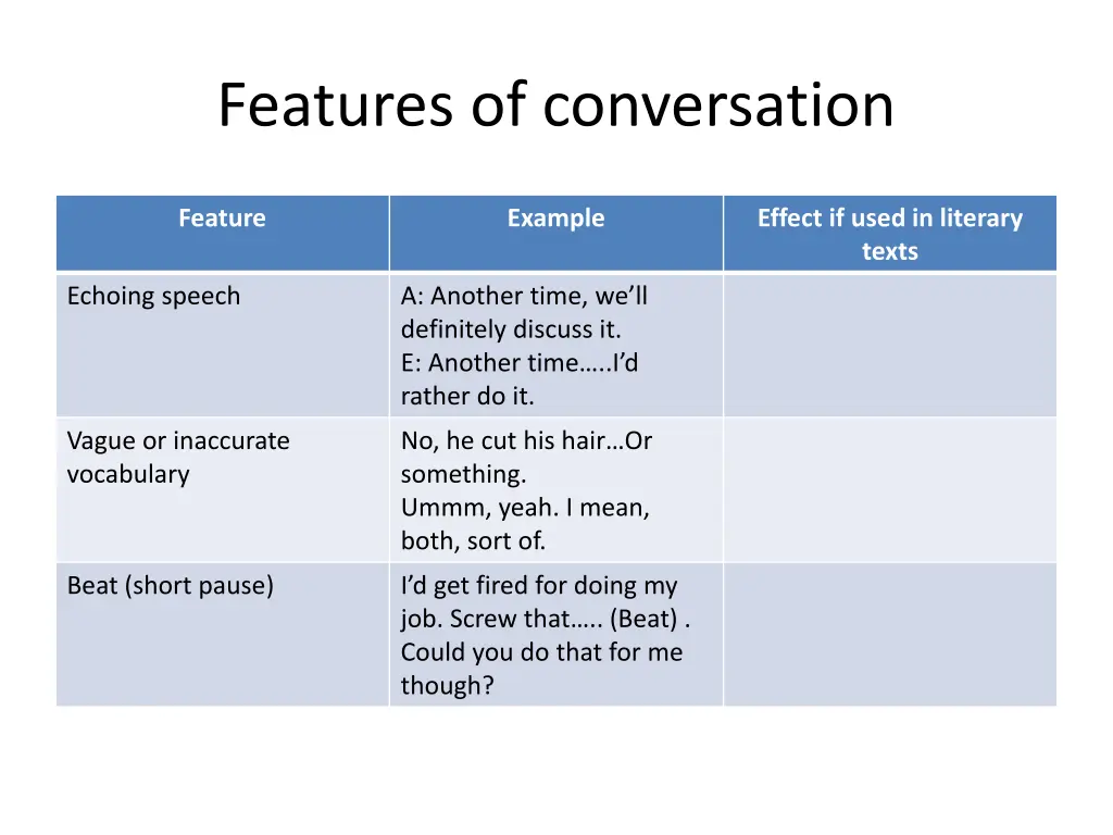 features of conversation 1