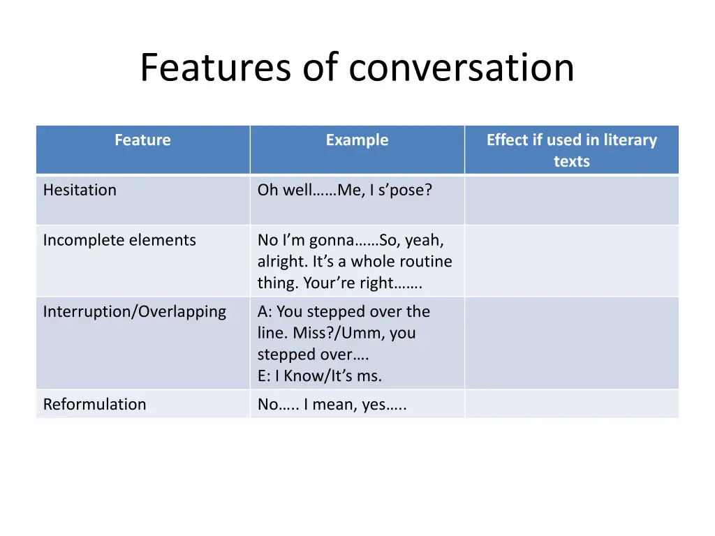 features of conversation