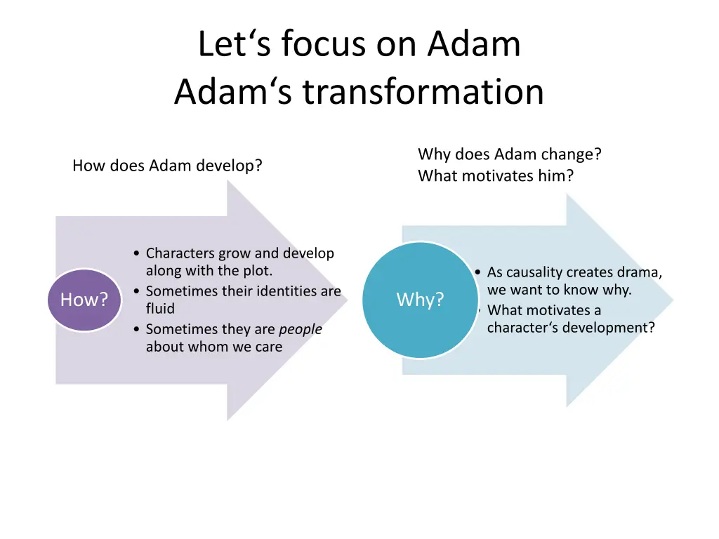 let s focus on adam adam s transformation