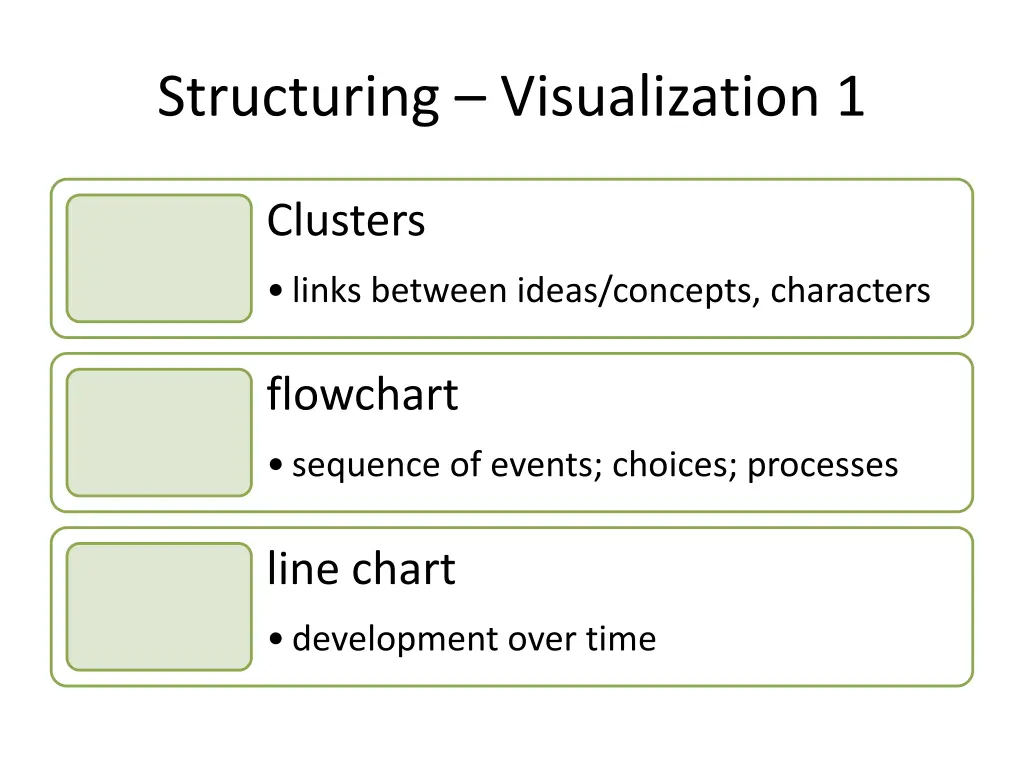 structuring visualization 1