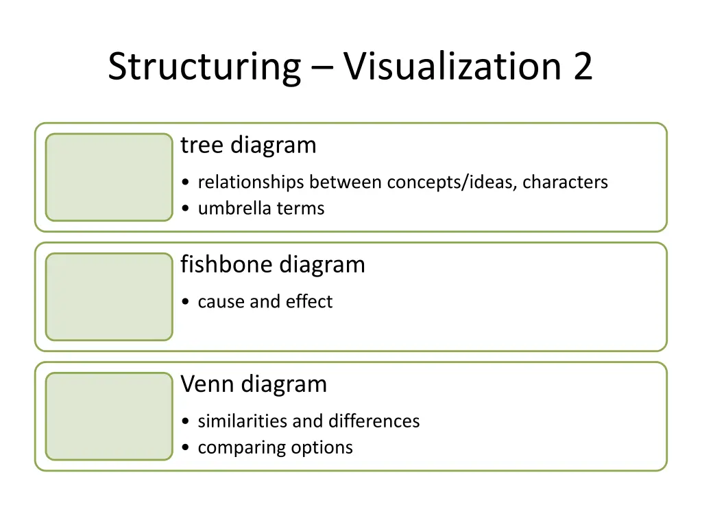 structuring visualization 2