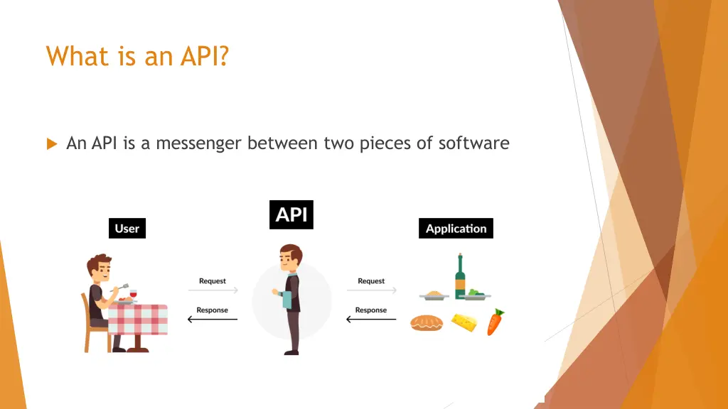 what is an api 1