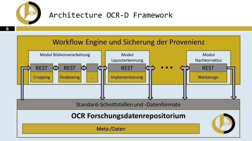 architecture ocr d framework