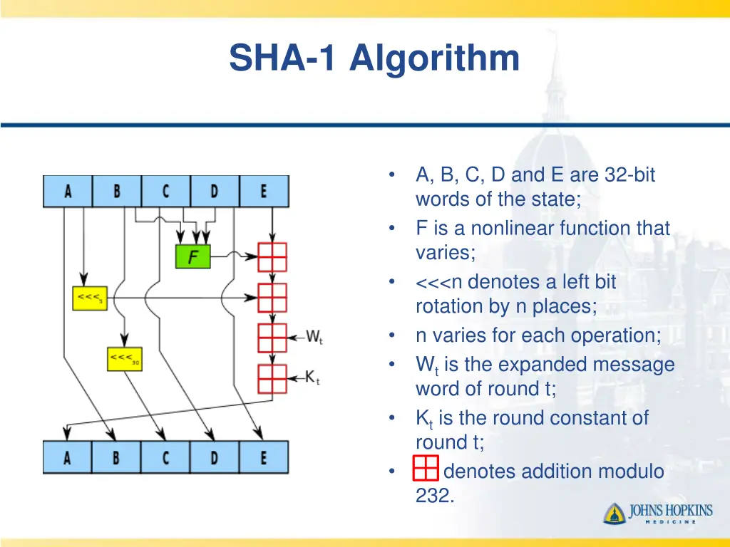 sha 1 algorithm