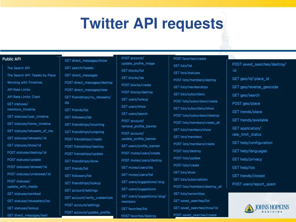 twitter api requests