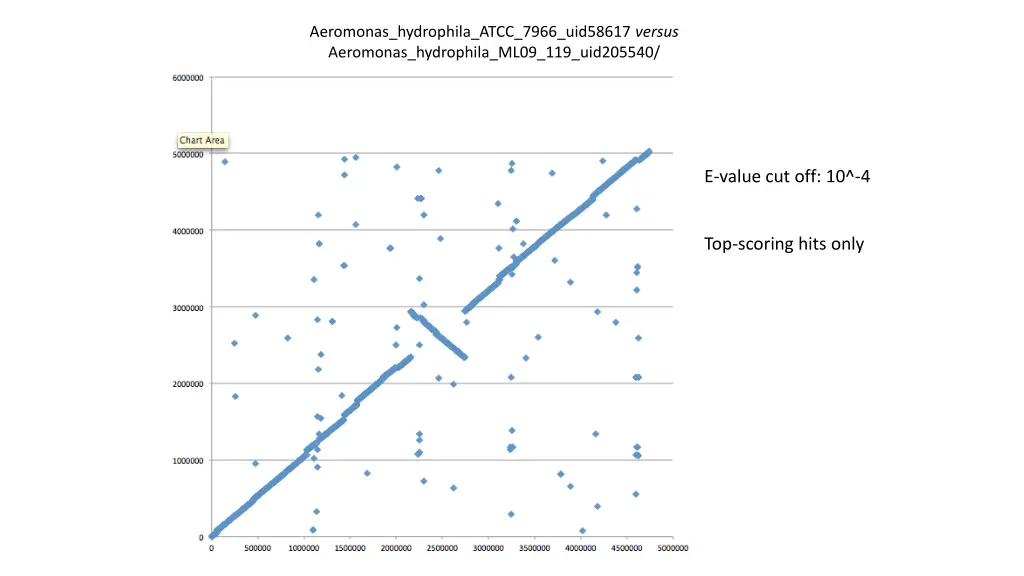 aeromonas hydrophila atcc 7966 uid58617 versus 1