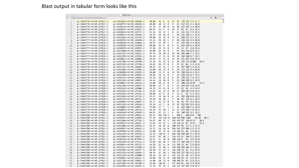 blast output in tabular form looks like this