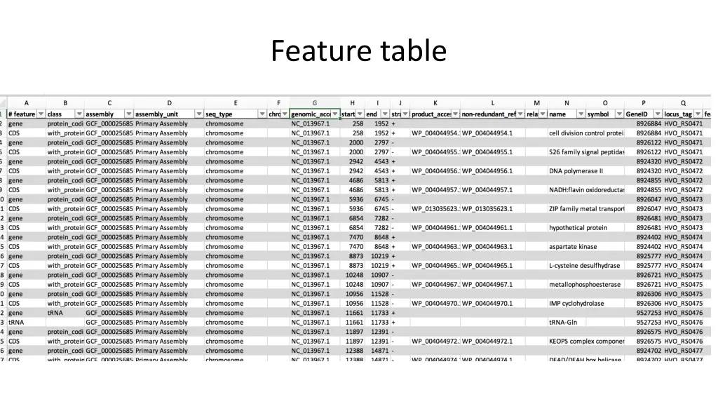 feature table