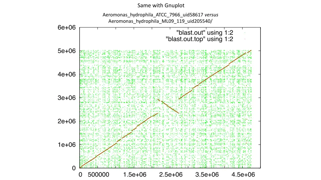 same with gnuplot