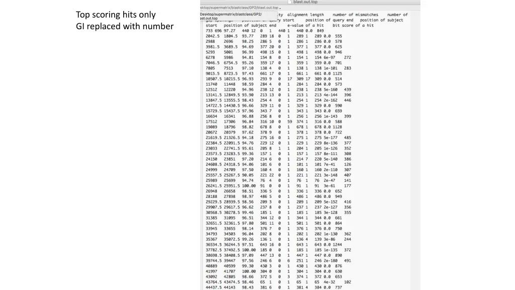 top scoring hits only gi replaced with number