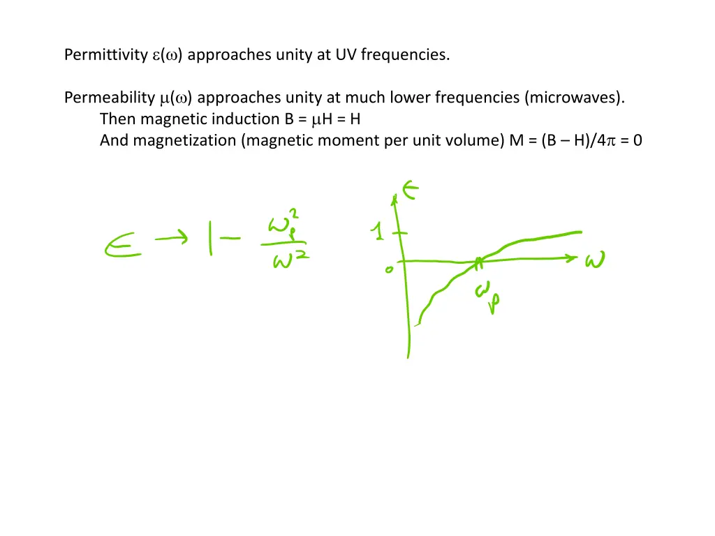 permittivity approaches unity at uv frequencies