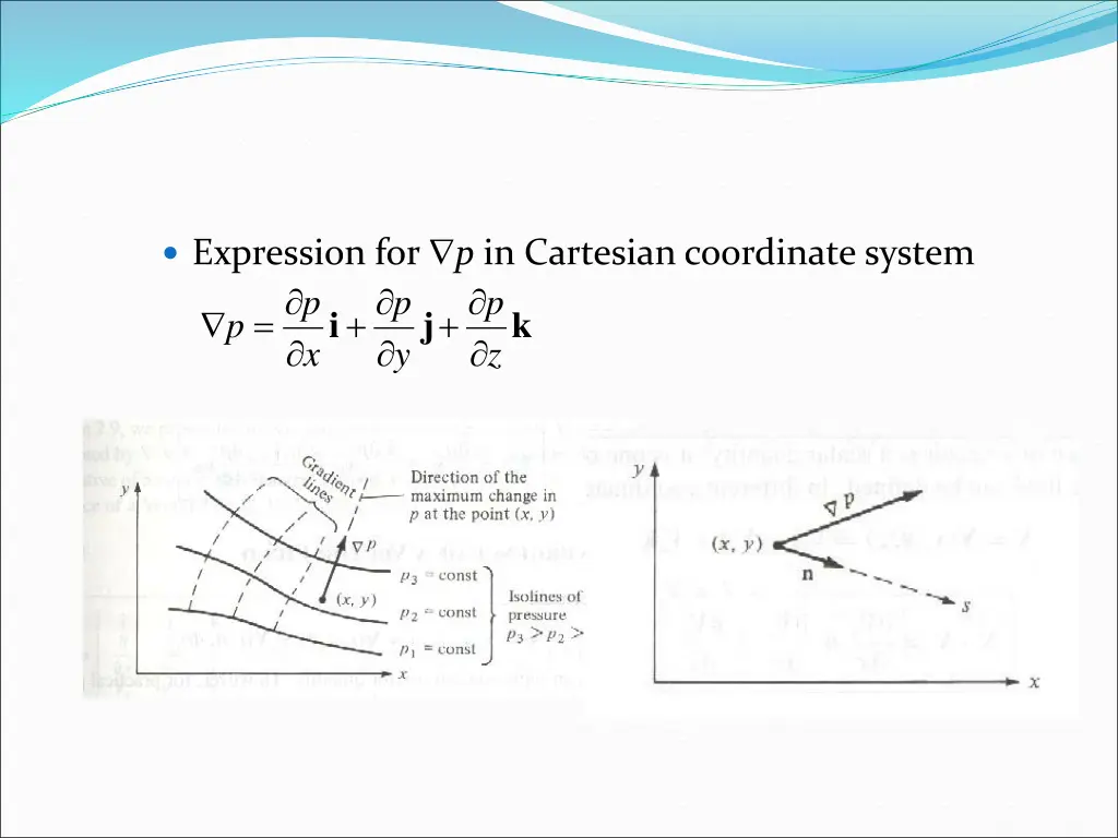 expression for p in cartesian coordinate system