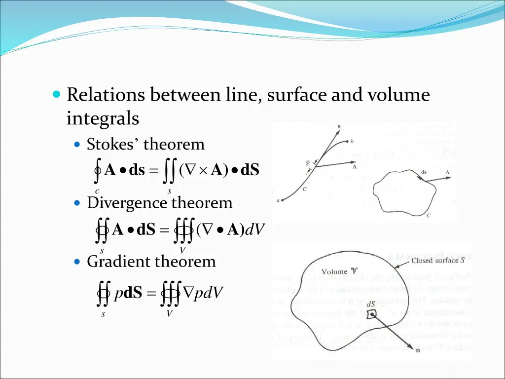 relations between line surface and volume