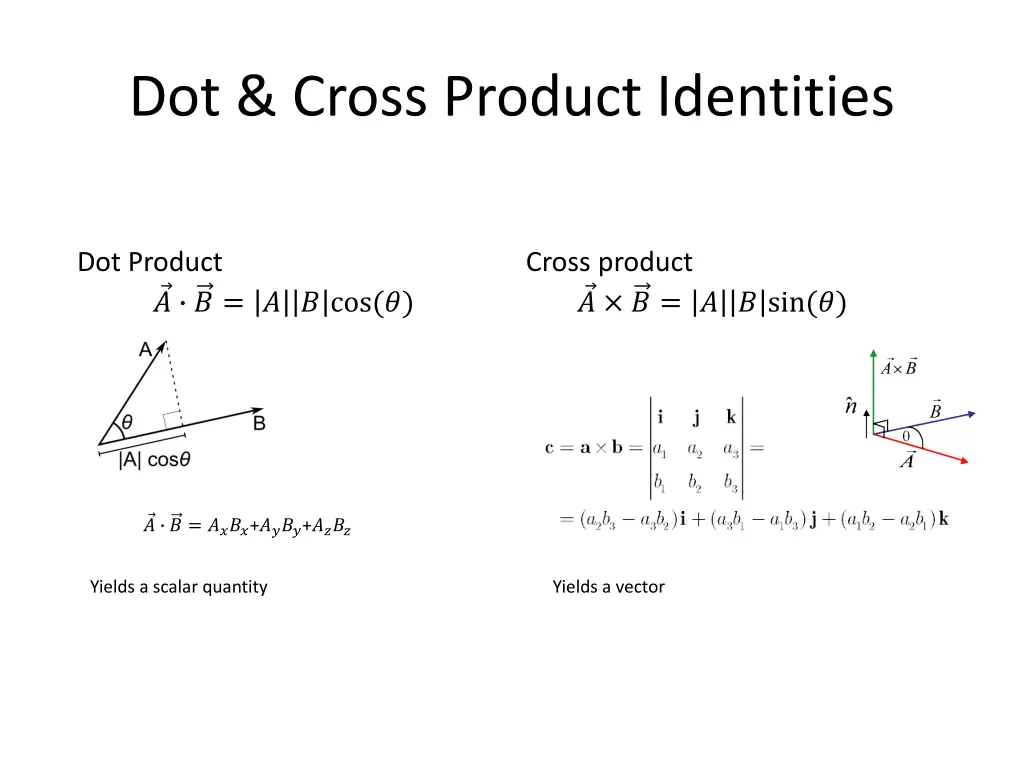 dot cross product identities