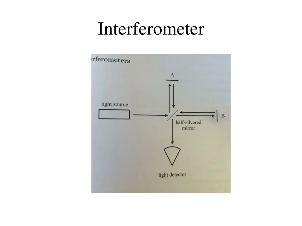 interferometer