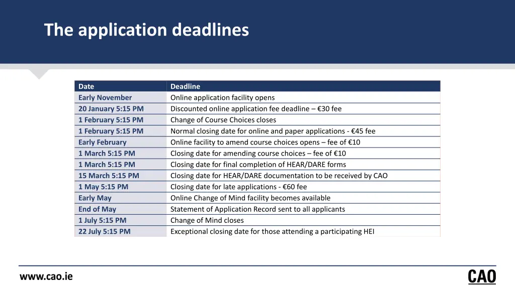 the application deadlines