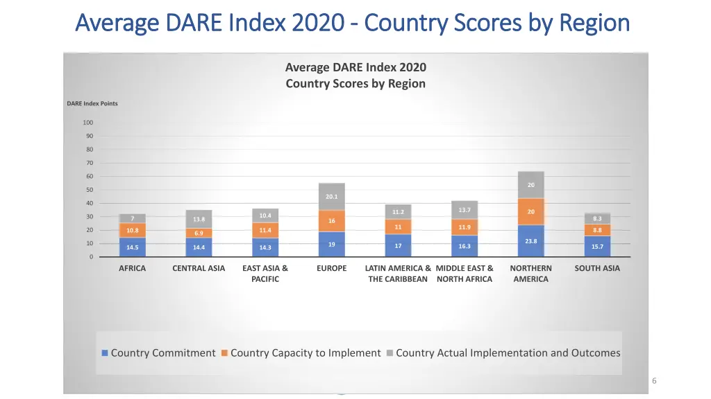 average dare index 2020 average dare index 2020