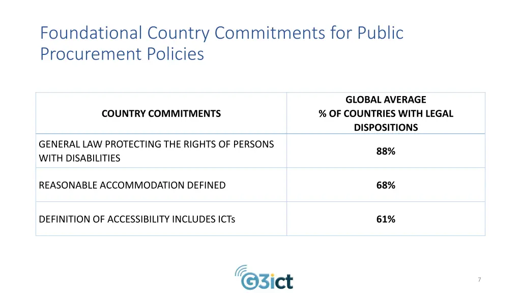 foundational country commitments for public