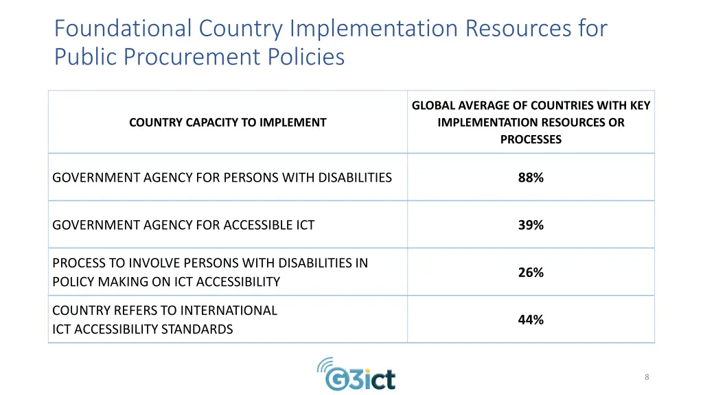 foundational country implementation resources