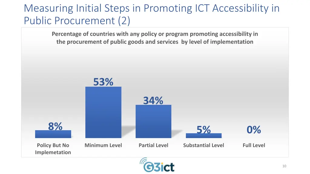 measuring initial steps in promoting 1