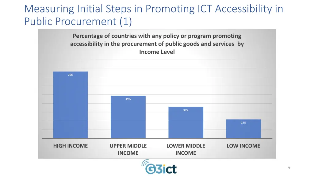 measuring initial steps in promoting