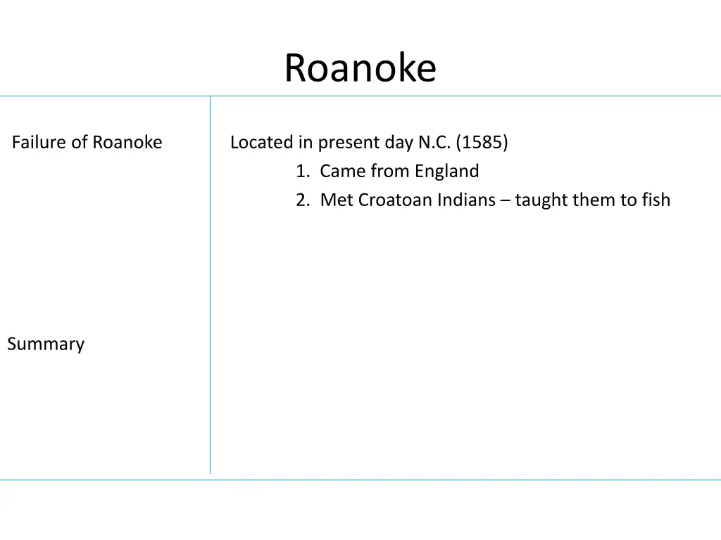 roanoke 2