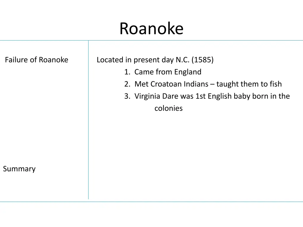 roanoke 3