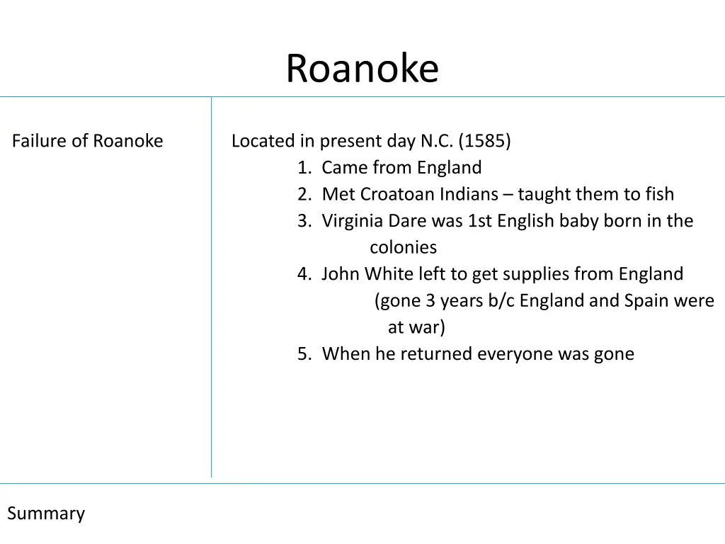 roanoke 4