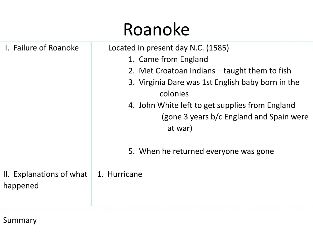 roanoke 5