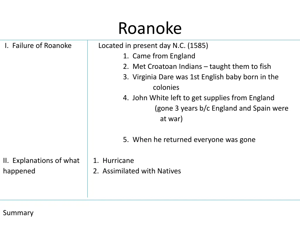 roanoke 6