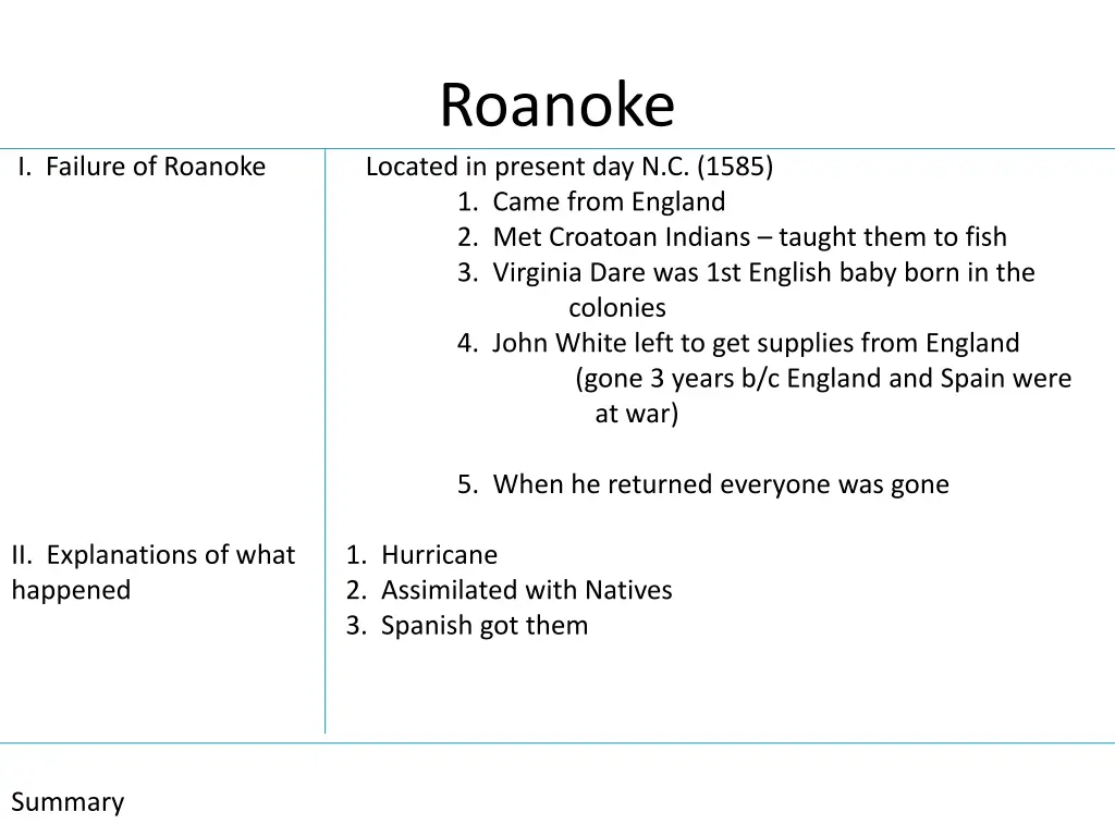 roanoke 7