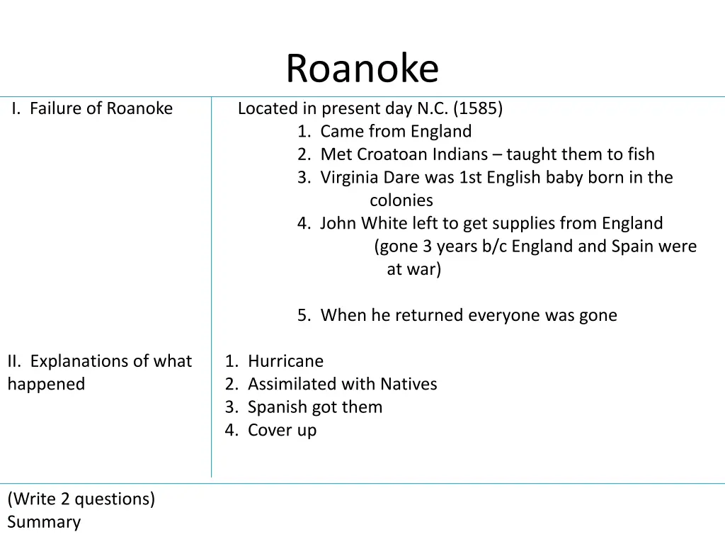 roanoke 8