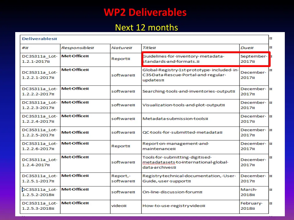 wp2 deliverables