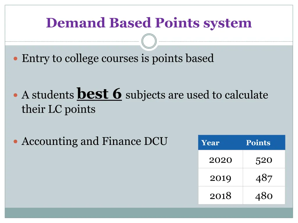 demand based points system