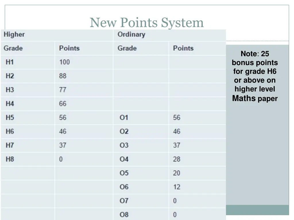 new points system