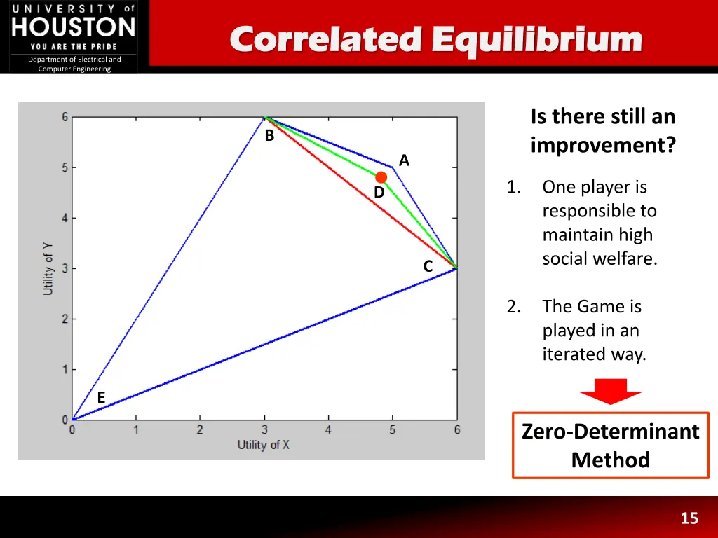 correlated equilibrium correlated equilibrium 1