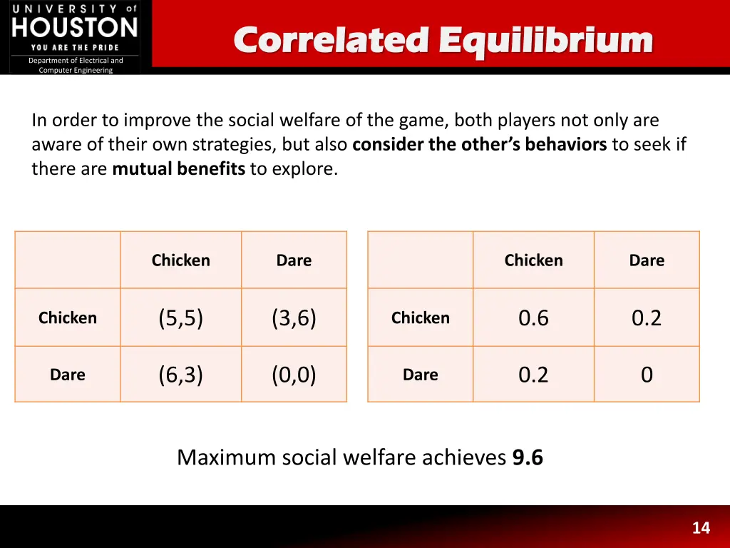 correlated equilibrium correlated equilibrium