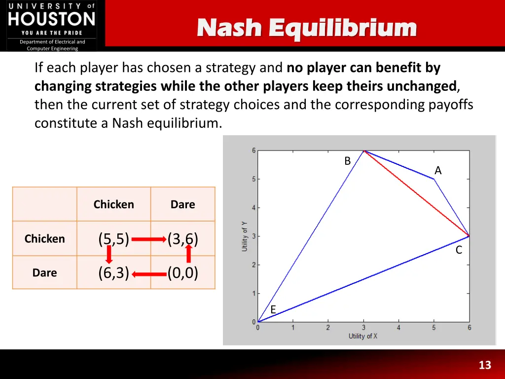 nash nash equilibrium equilibrium