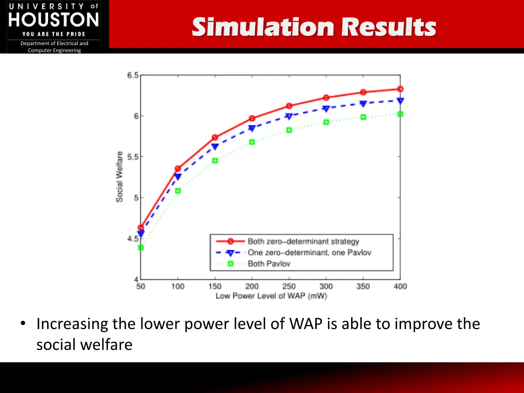 s simulation results imulation results 1