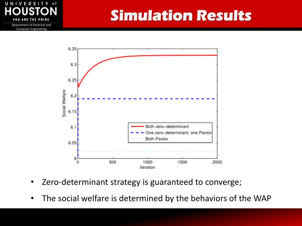 s simulation results imulation results