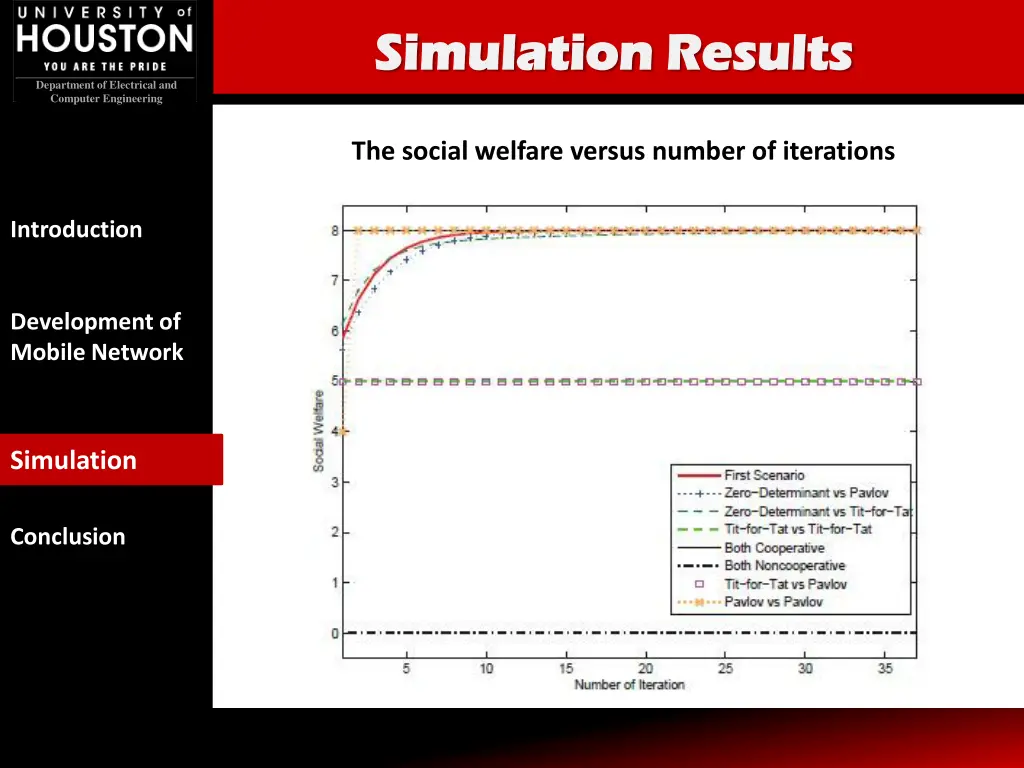 simulation results simulation results 2